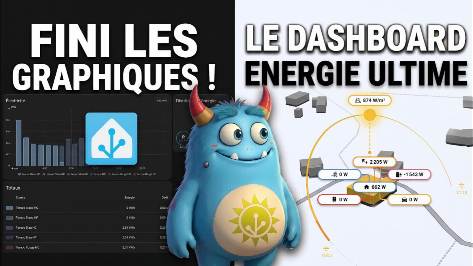 Le Dashboard Énergie ultime en 2.5D sur Home Assistant : Helios